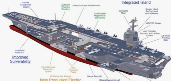 미국 항공모함: 자유로운 대양을 지배하다